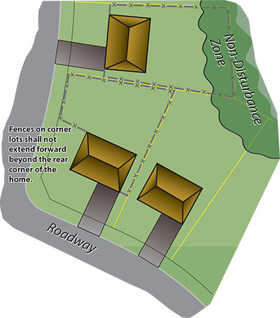 Acceptable Fence Locations