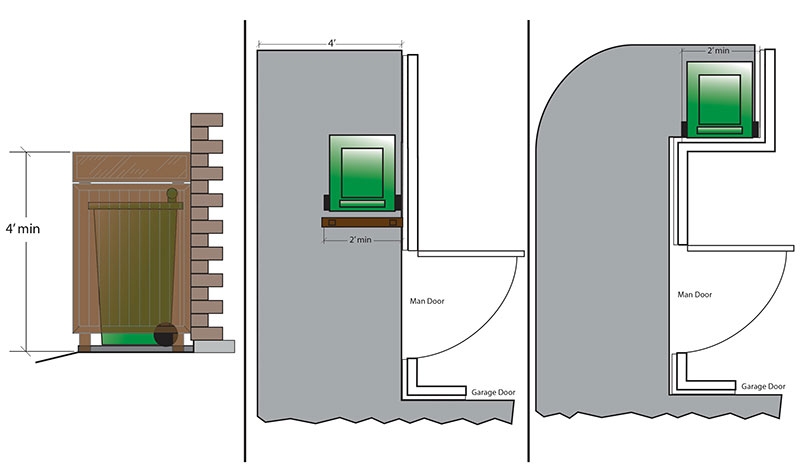 Garbage Bin Locations